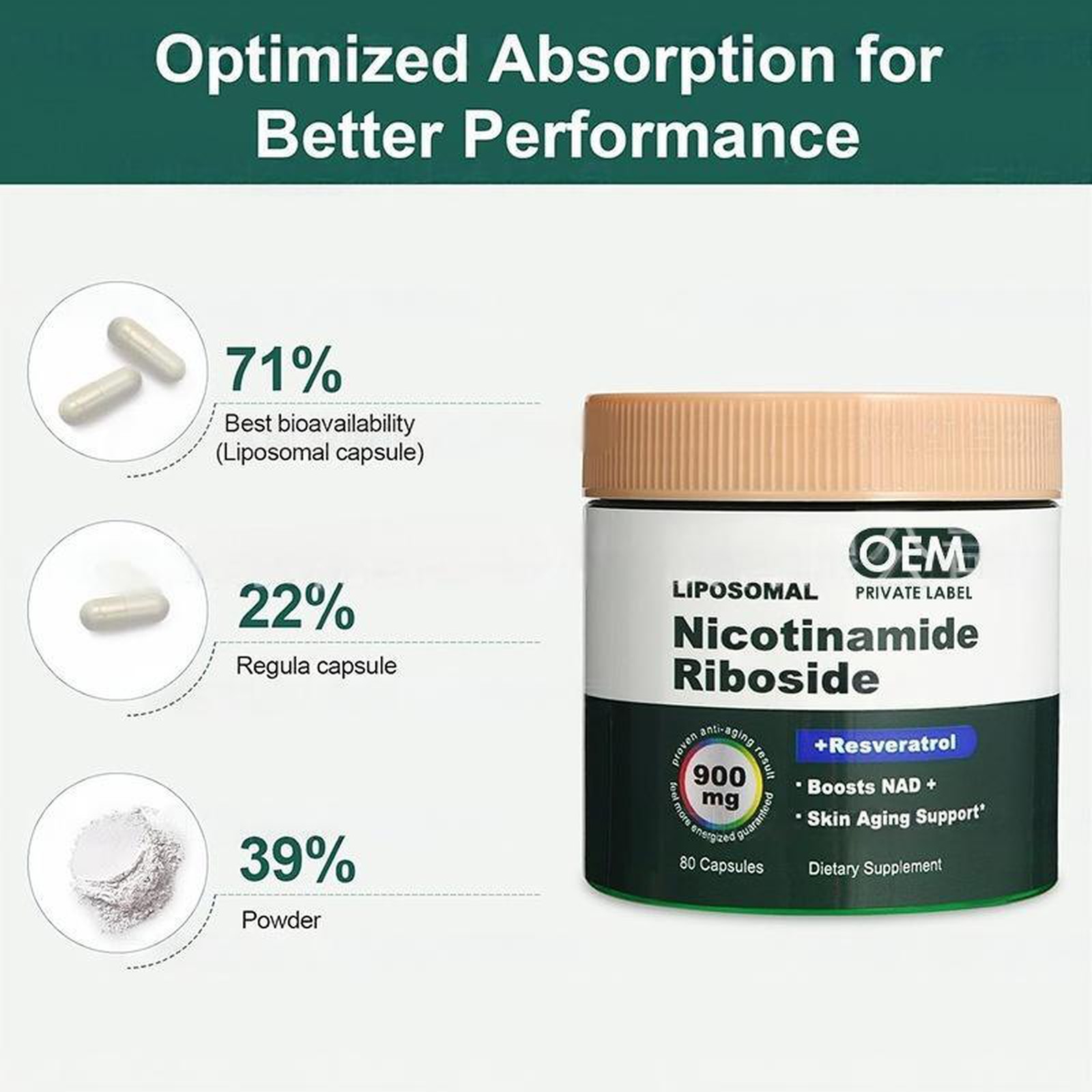 Liposomal NR Capsule 3 Liposomal NR Capsule 3